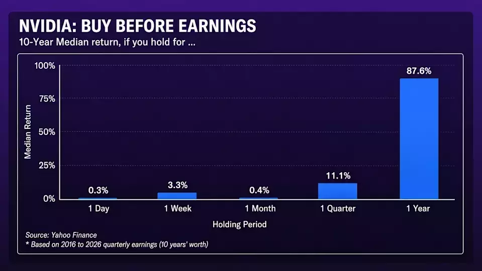 Nvidia's Post-Earnings Stock Performance: A Long-Term Perspective