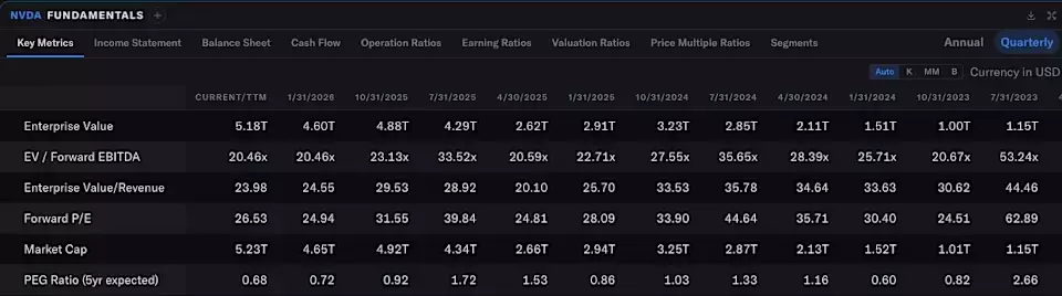 Yahoo Finance's AlphaSpace: Empowering Investors for Nvidia Earnings and Beyond