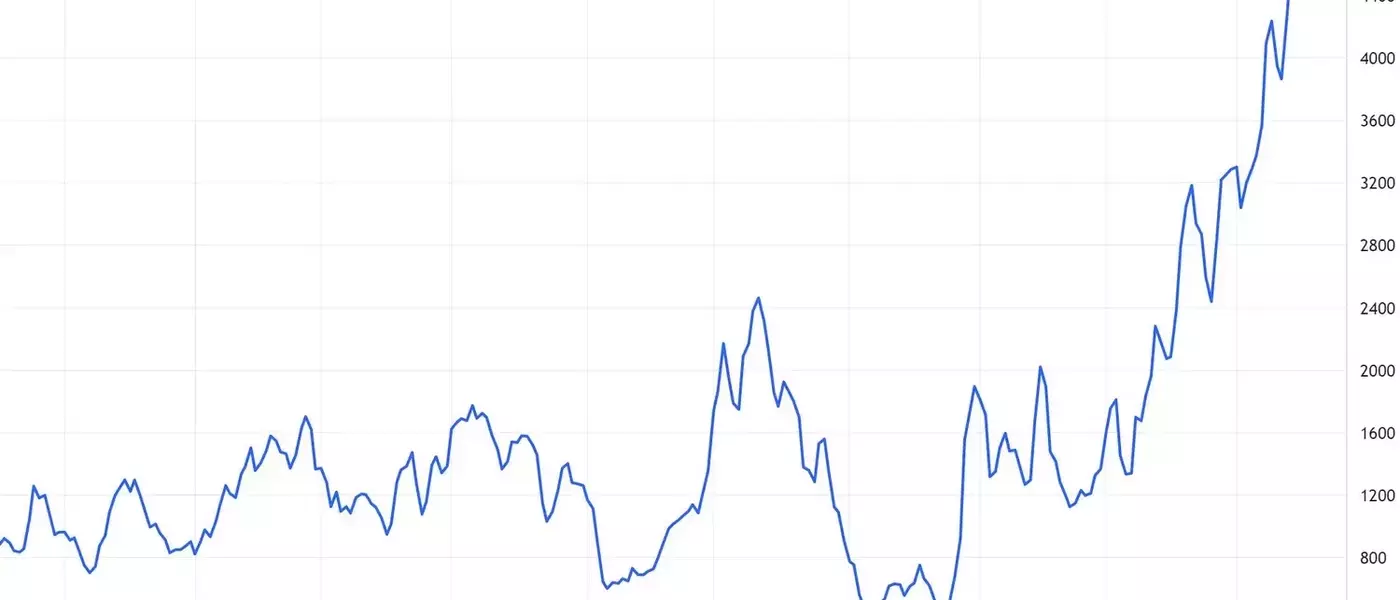 The Baltic Dry Index: A Barometer of Global Trade