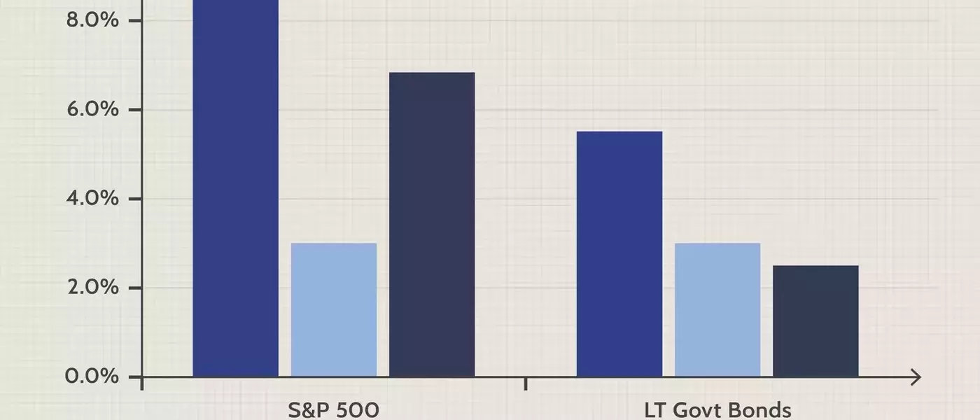 Optimizing Investment Portfolios for Enhanced Returns
