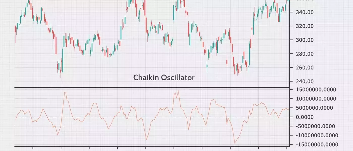 Unlocking Market Momentum: A Deep Dive into the Chaikin Oscillator