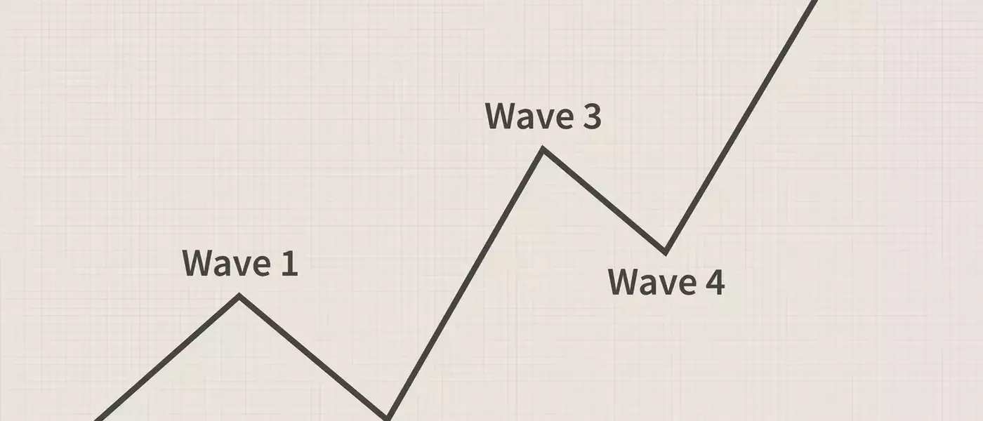 Understanding Impulse Wave Patterns in Financial Markets