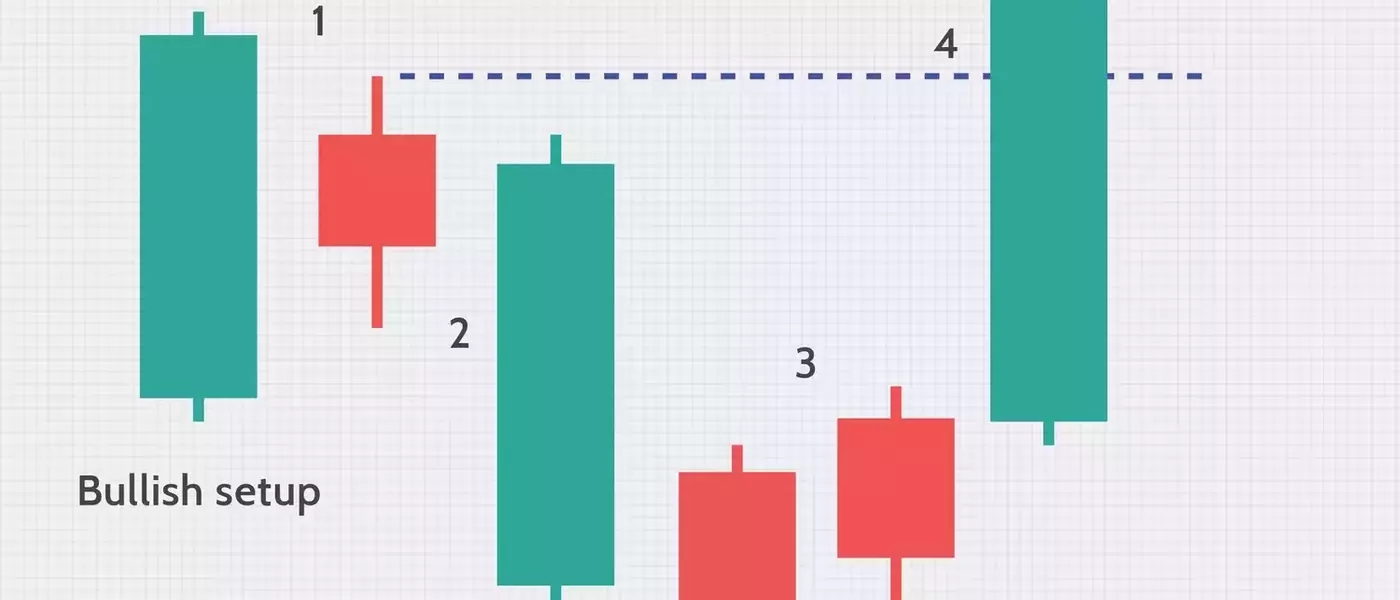 Unlocking Market Reversals: A Deep Dive into the Hikkake Pattern