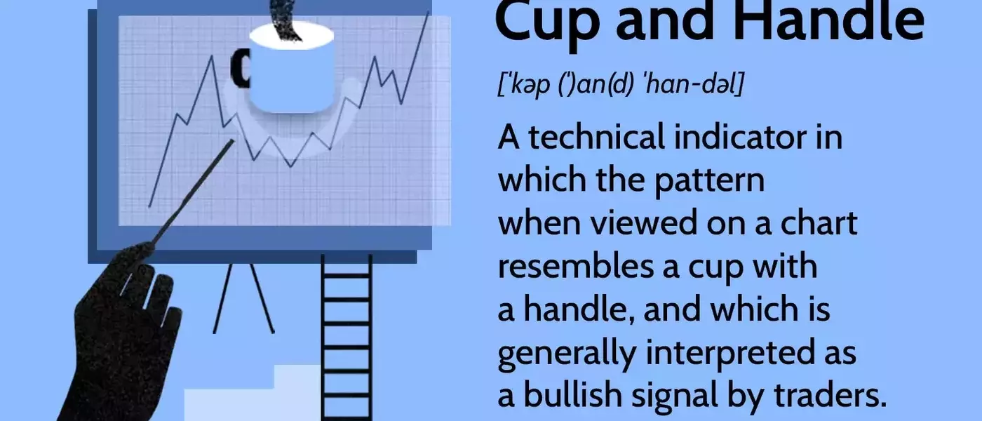 Understanding the 'Cup and Handle' Chart Pattern in Stock Trading