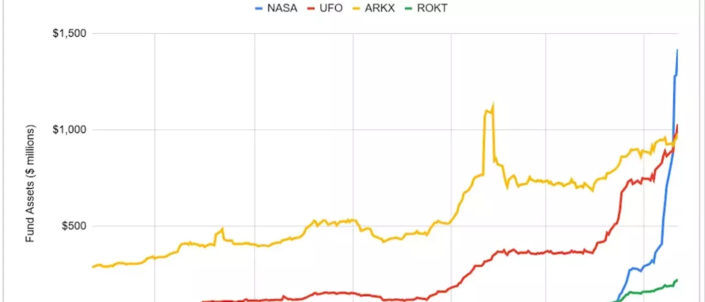 SpaceX Fuels a New ETF Investment Frenzy