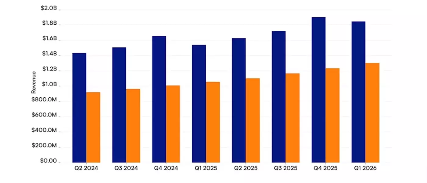 Revenue Comparison: Fortinet vs. CrowdStrike in Cybersecurity Market