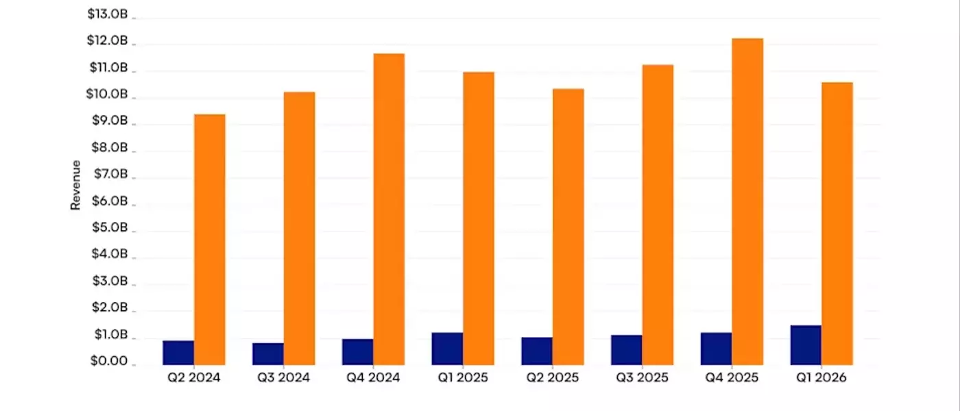 Chipmakers Arm and Qualcomm: A Comparative Analysis of Growth Strategies and Market Performance
