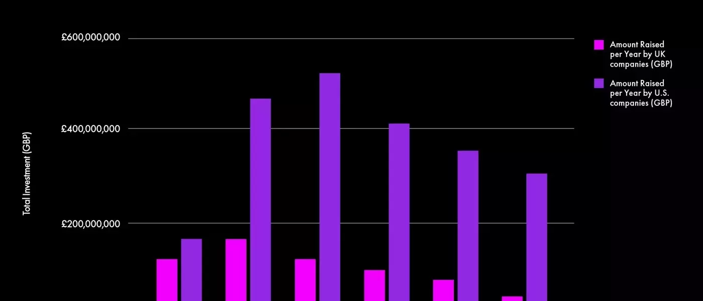 UK Music Tech Firms Confront Growth Investment Crisis Amidst AI Rise