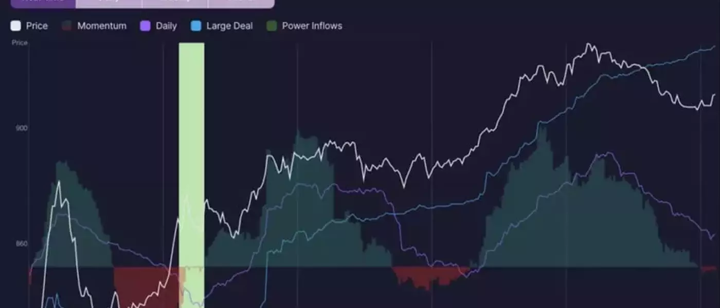 Lumentum Stock Surges Following Bullish Signal