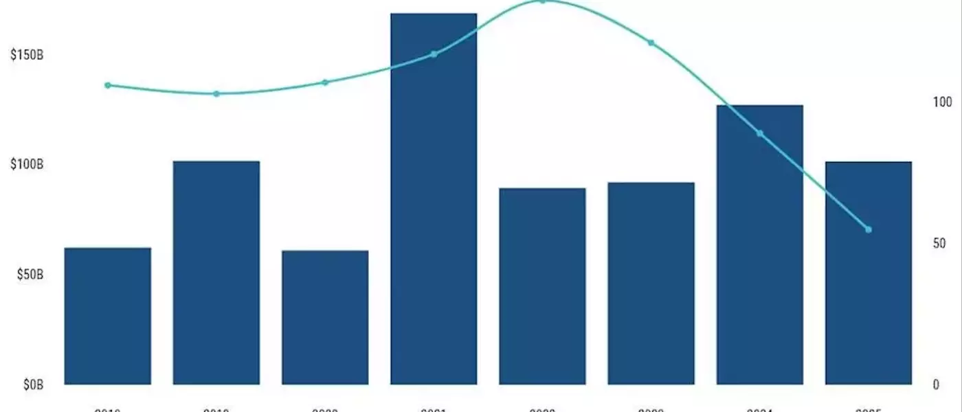 Eurazeo Secures $4.5 Billion for Private Debt Fund Amidst Challenging Market