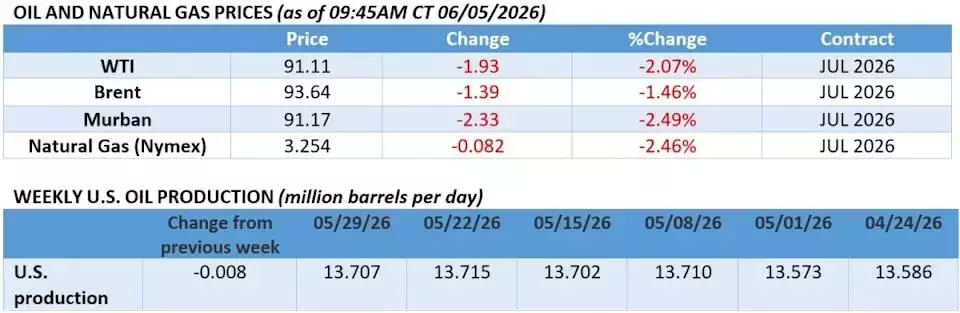 Geopolitical Tensions and Market Shifts Reshape Global Oil Landscape