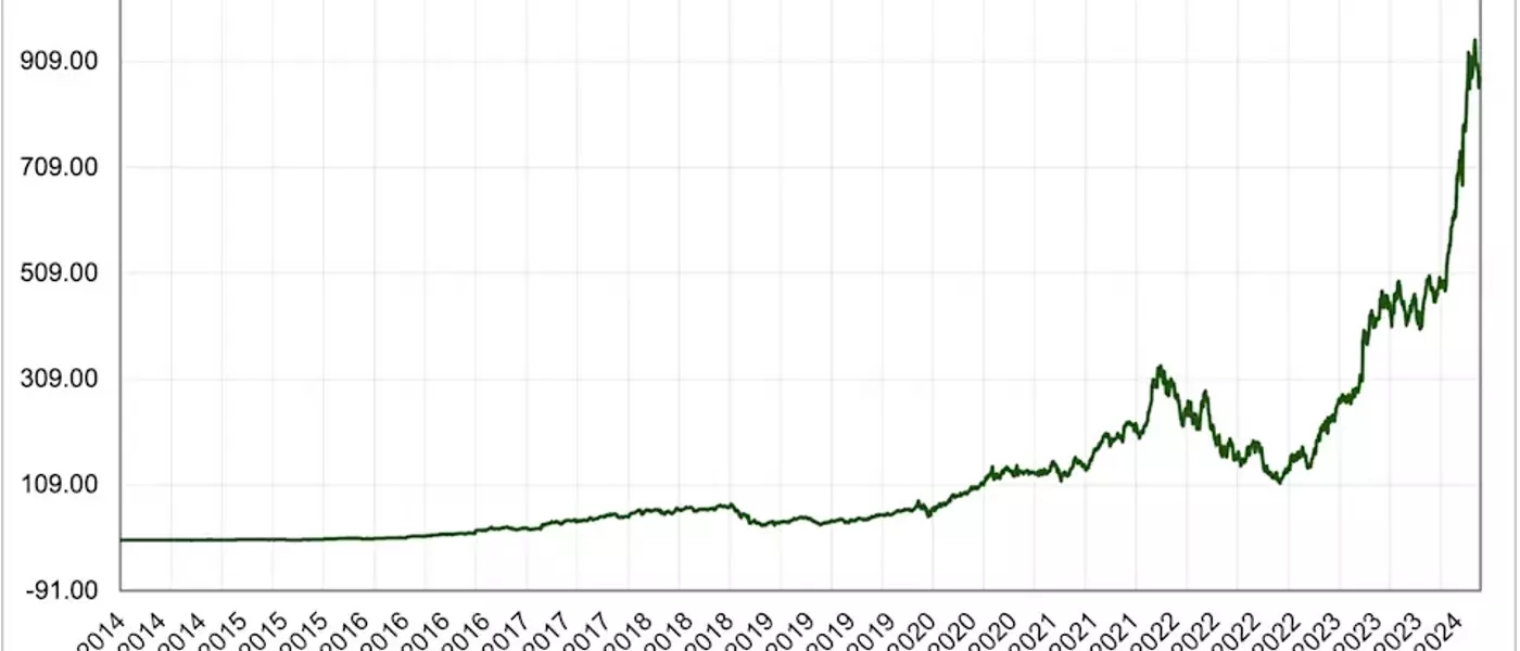 NVDL's Steep Drop: The Impact of NVIDIA's $279 Billion Loss and Market Volatility