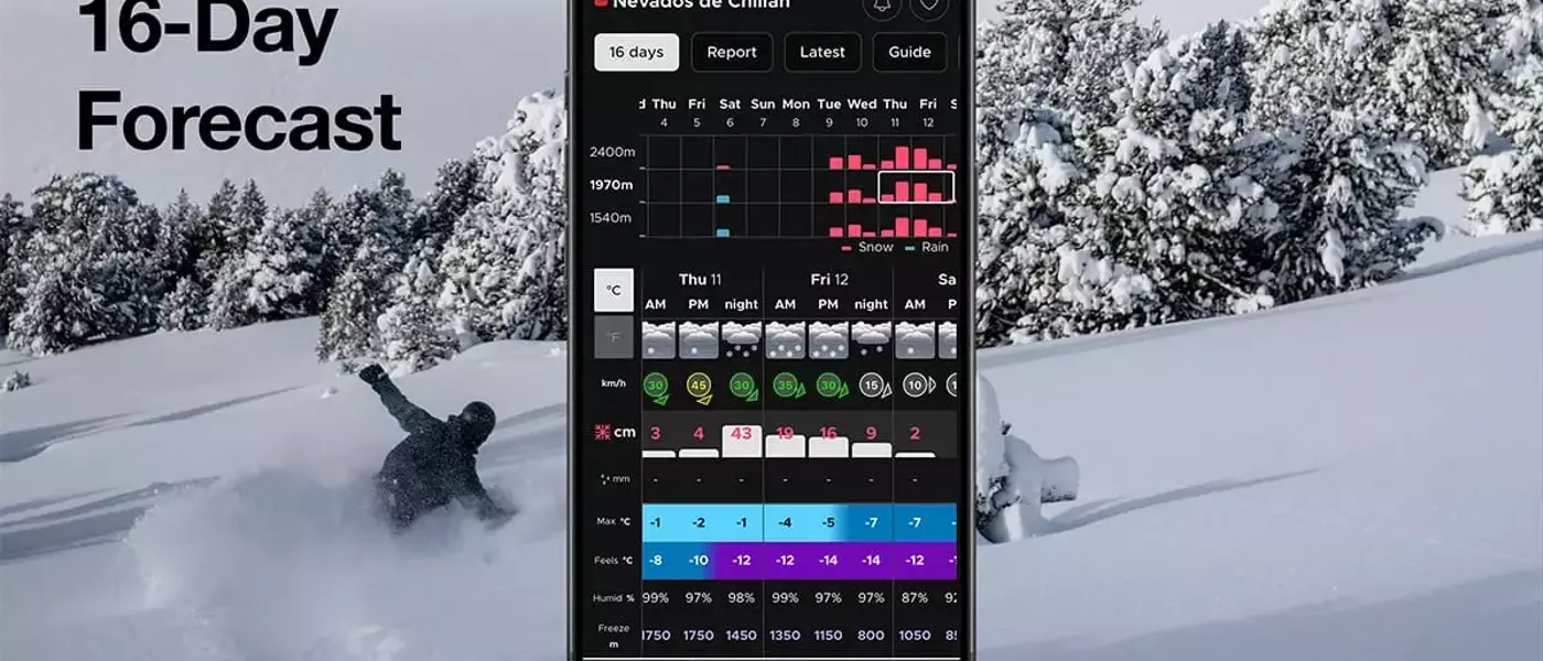 Hiver Austral : Prévisions Météo Étendues et Offres Exclusives pour les Passionnés de Ski