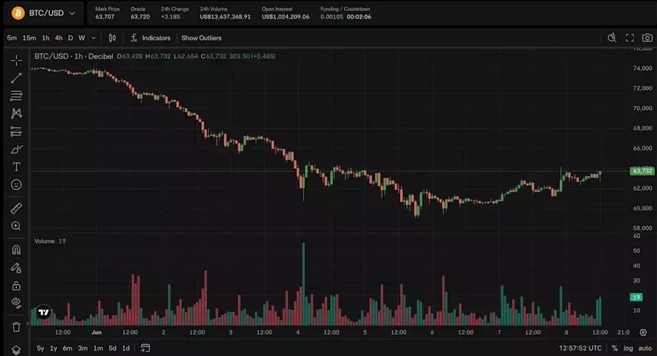 MicroStrategy Acquires $101M in Bitcoin Amid Market Volatility