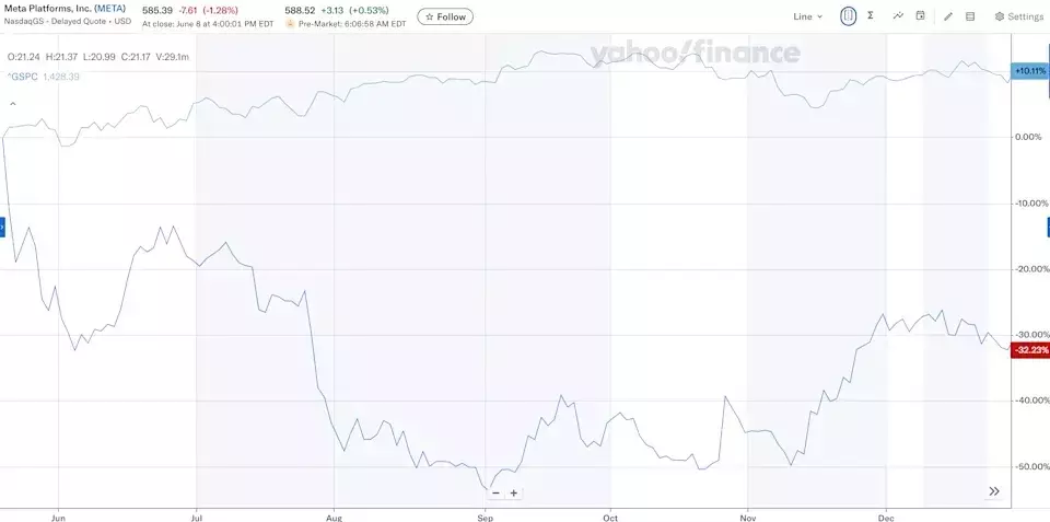 SpaceX IPO: Cautionary Tales from Past Tech Offerings