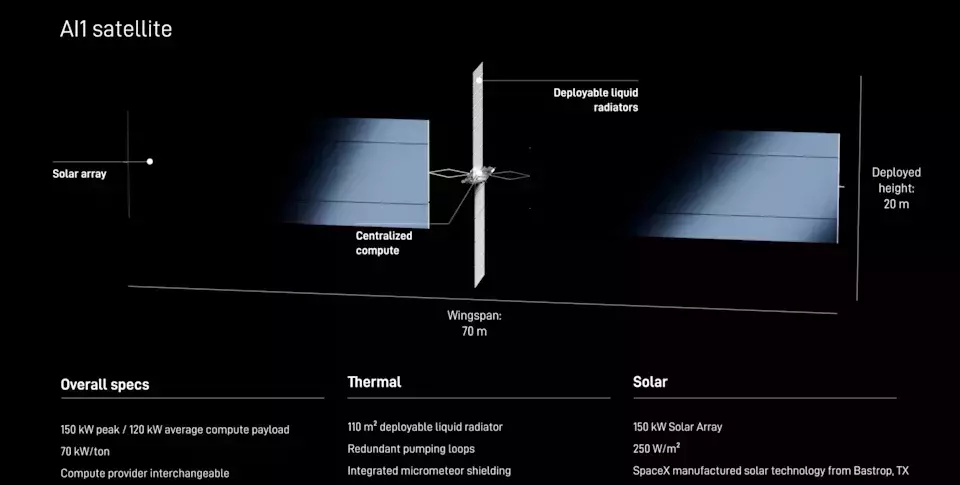 Oppenheimer Initiates "Outperform" Rating for SpaceX, Anticipating Strong Market Debut
