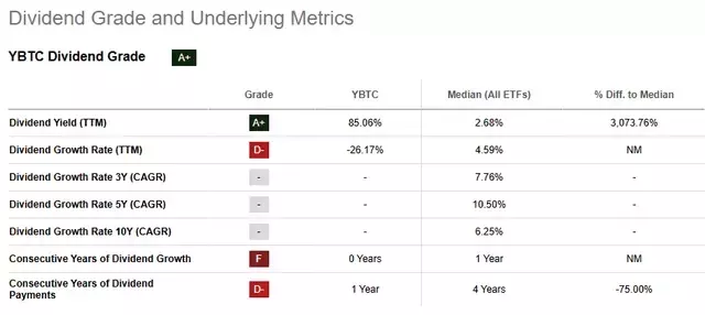 Understanding the Roundhill Bitcoin Covered Call Strategy ETF (YBTC)