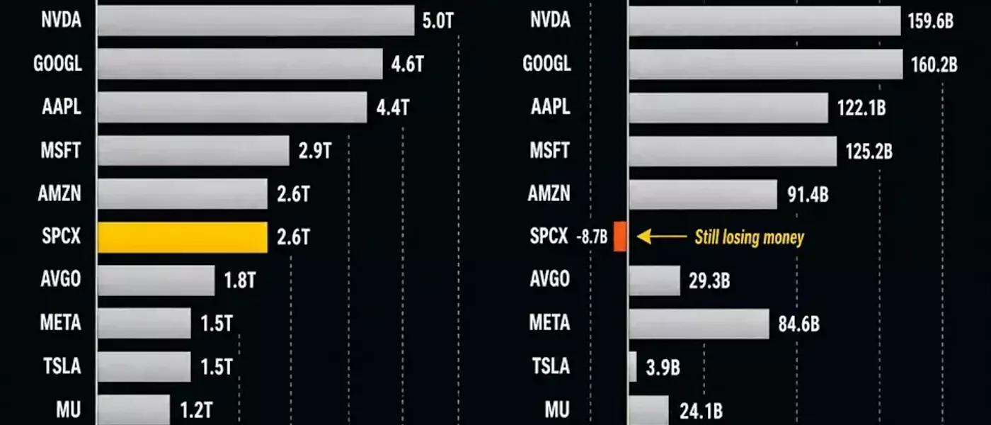 SpaceX's Astonishing Valuation: A Leap of Faith or Future Profit Powerhouse?