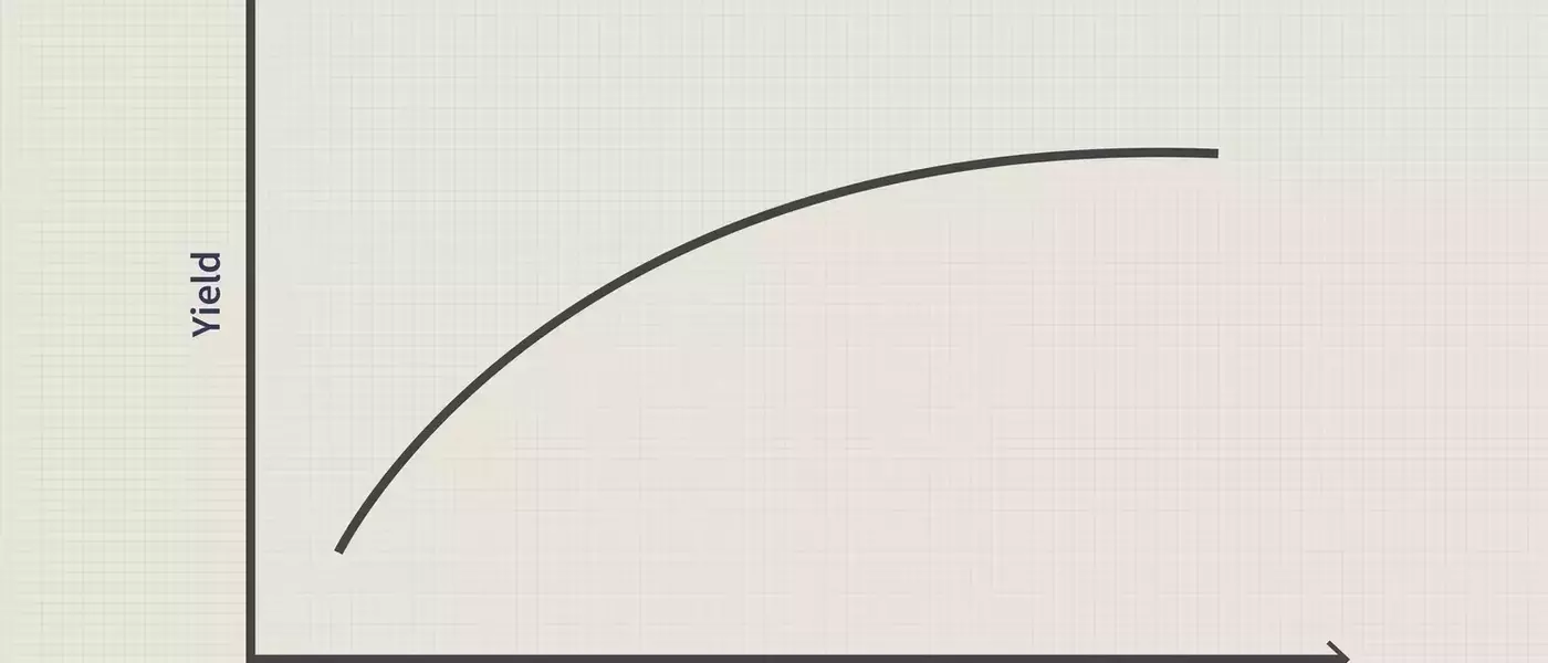 Understanding the Flat Yield Curve and its Economic Implications