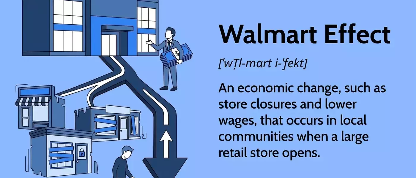 The Economic Impact of Walmart's Presence on Local Communities