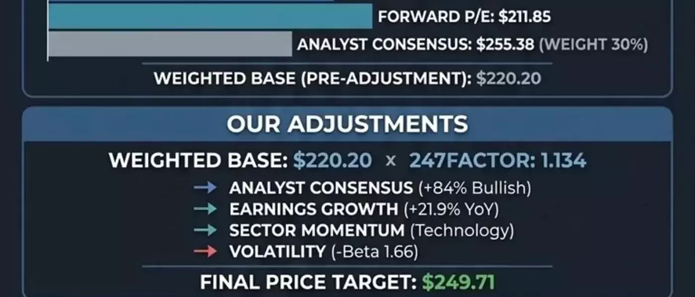 Oracle's Stock Trajectory: Price Prediction and Growth Catalysts