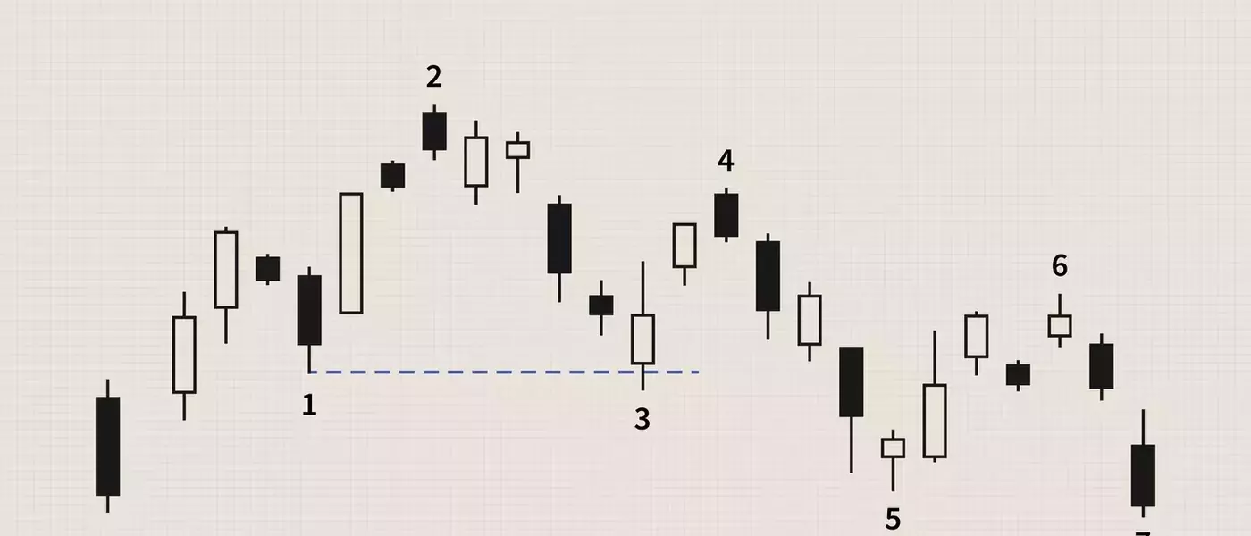 Understanding Downtrends: Dynamics and Trading Approaches