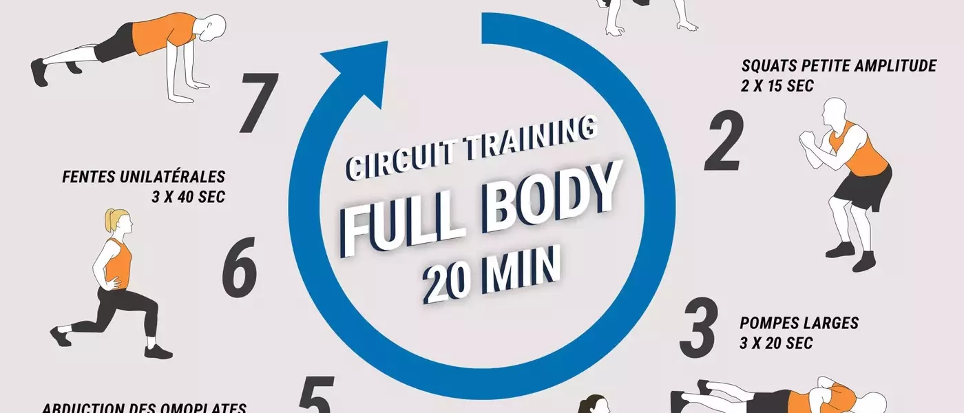 Boostez votre forme avec nos WODs et Circuits Training au poids de corps