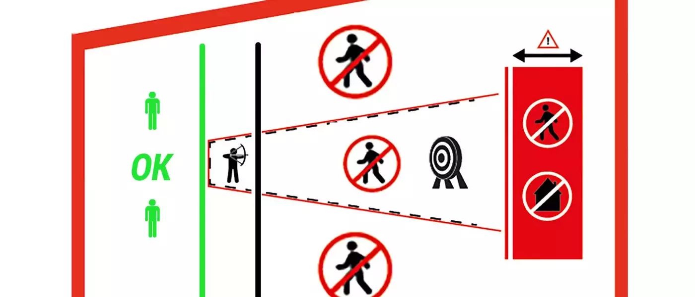 Guide Complet pour un Tir à l'Arc Sécurisé