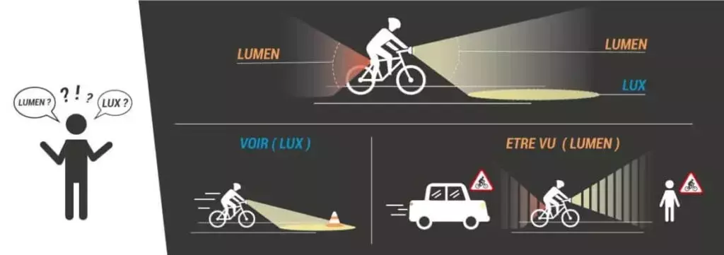 Naviguer ￠ vélo dans l'obscurit￩ : s'￩quiper pour une visibilit￩ optimale